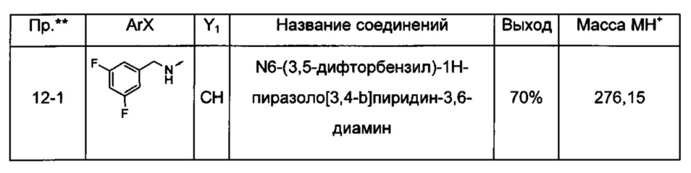 Производные типа азаиндазола или диазаиндазола для лечения боли (патент 2640046)