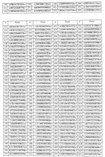 Блок модулированных фильтров с малым запаздыванием (патент 2484579)