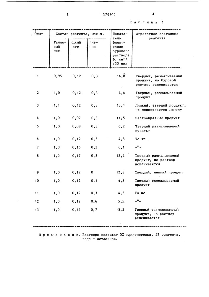 Реагент для обработки бурового раствора (патент 1379302)