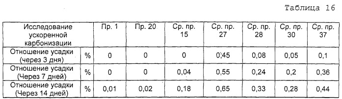 Отвержденная форма силиката кальция, имеющая высокую прочность (патент 2253635)