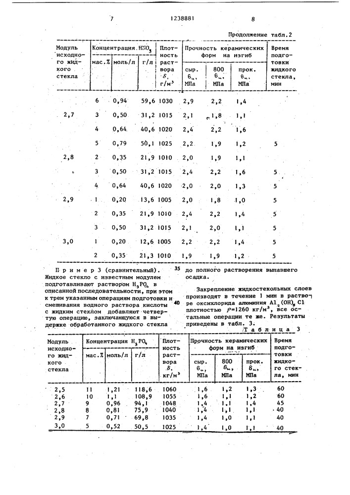 Раствор для подготовки жидкостекольного связующего (патент 1238881)