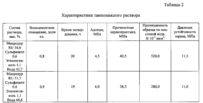 Способ изоляции притока подошвенных вод в скважине (патент 2564704)