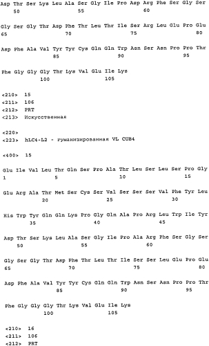 Гуманизированные антитела к cdcp1 (патент 2571207)