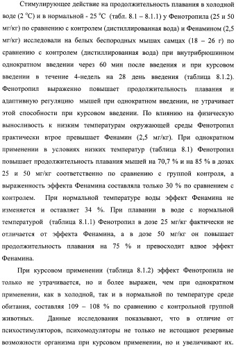 Состав, обладающий модуляторной активностью с соразмерным влиянием, фармацевтическая субстанция (варианты), применение фармацевтической субстанции, фармацевтическая и парафармацевтическая композиция (варианты), способ получения фармацевтических составов (патент 2480214)