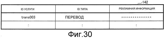 Устройство обработки информации, способ обработки информации и устройство формирования изображения (патент 2509353)