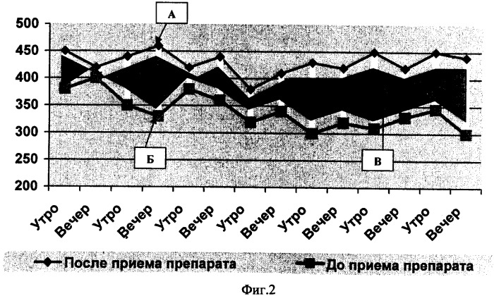 Способ оценки эффективности бронхолитической терапии у детей, страдающих бронхиальной астмой (патент 2365330)