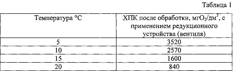 Способ очистки воды и устройство для его осуществления (патент 2597387)