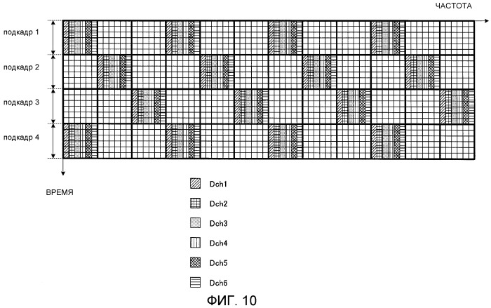 Способ задания подполос в системе связи с несколькими несущими и устройство - базовая станция радиосвязи (патент 2544781)