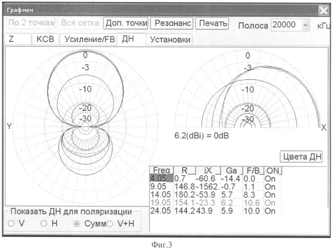 Логопериодическая антенна (патент 2392706)