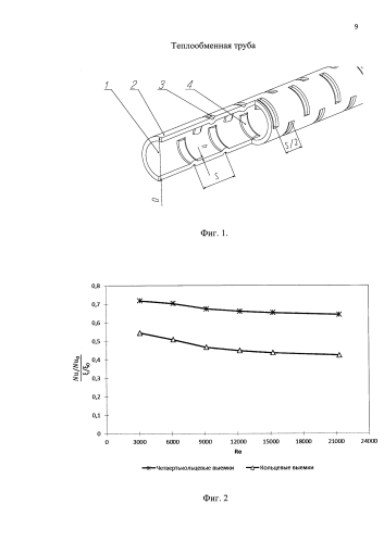 Теплообменная труба (патент 2591376)