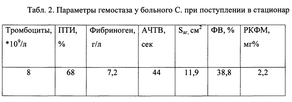 Способ дифференциальной диагностики нарушений гемостаза при лептоспирозе (патент 2659719)