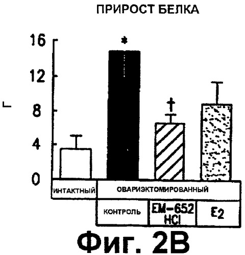 Способы лечения и/или подавления прироста массы (патент 2327461)