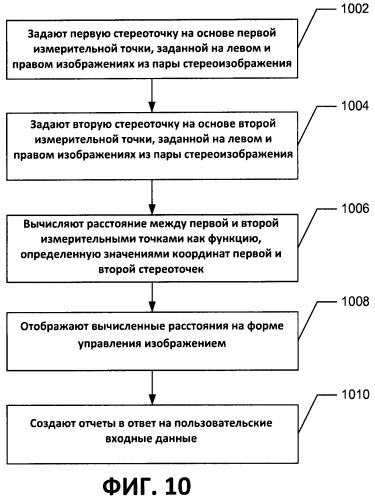 Стереоскопическая измерительная система и способ (патент 2452992)
