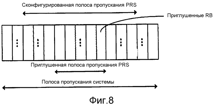 Способ и аппаратура для сигнализации приглушения в сети беспроводной связи (патент 2561605)