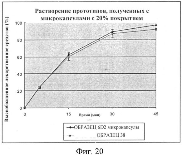 Микрокапсулы фексофенадина и содержащие их композиции (патент 2563623)