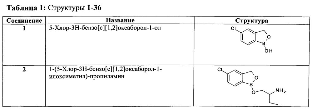 Способ защиты полезных растений или растительного материала для размножения (патент 2604496)