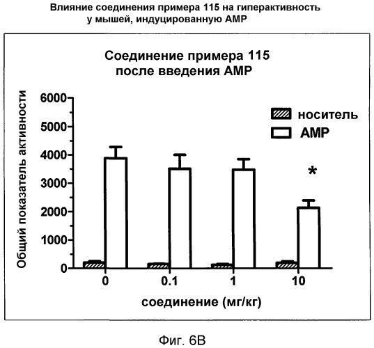 Модуляторы рецепторов 5-нт и способы их применения (патент 2542103)
