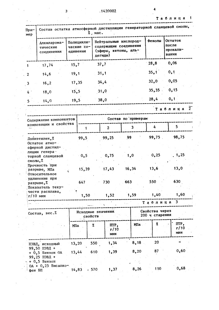 Полимерная композиция (патент 1420002)