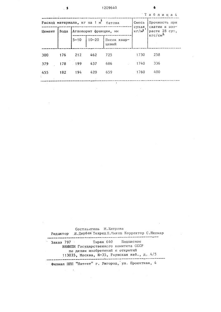 Сырьевая смесь для изготовления аглопорита (патент 1209640)