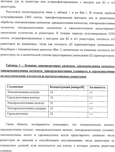 Терапевтические способы и применения сапогенинов и их производных (патент 2332999)