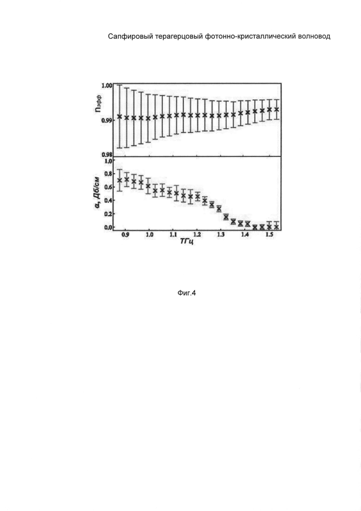 Сапфировый терагерцовый фотонно-кристаллический волновод (патент 2601770)