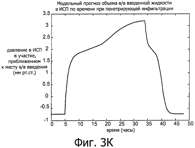 Устройство контроля участка инфузии, основанное на модели (патент 2553935)