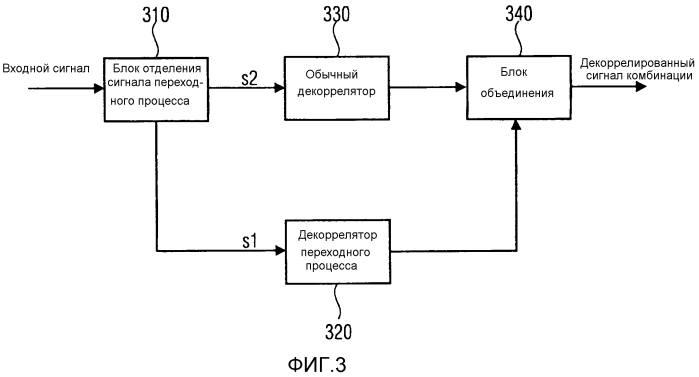 Устройство для декодирования сигнала, содержащего переходные процессы, используя блок объединения и микшер (патент 2573774)