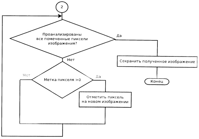 Способ сегментации цифрового изображения (варианты) (патент 2555238)