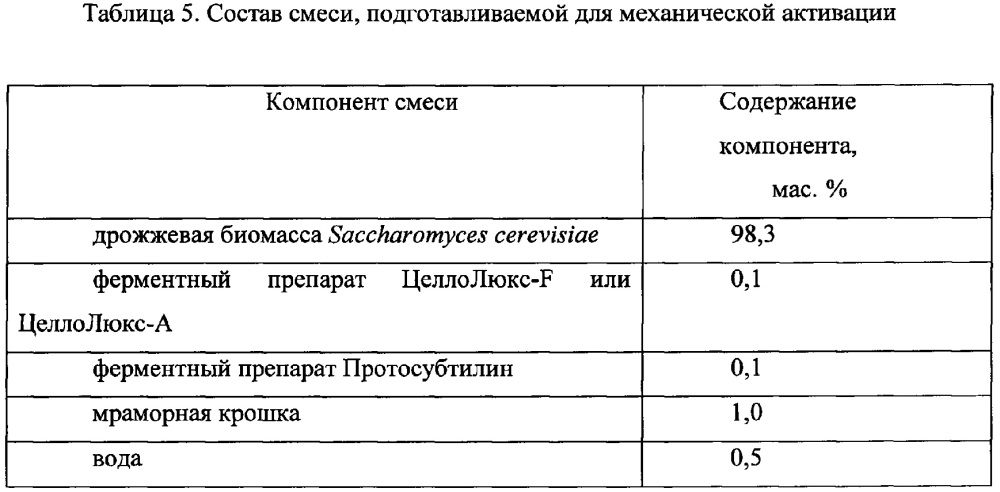 Способ получения препарата для профилактики инфекций пищеварительного тракта у сельскохозяйственной птицы и препарат, полученный способом (патент 2639484)