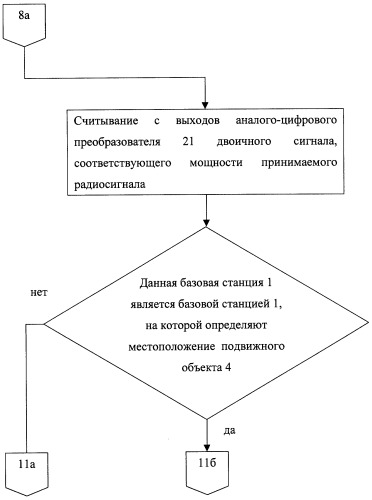 Способ определения местоположения подвижного объекта (патент 2258235)