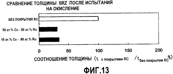 Лопатка турбины, имеющая покрытие для сдерживания реакционной способности суперсплава на основе ni (патент 2347080)