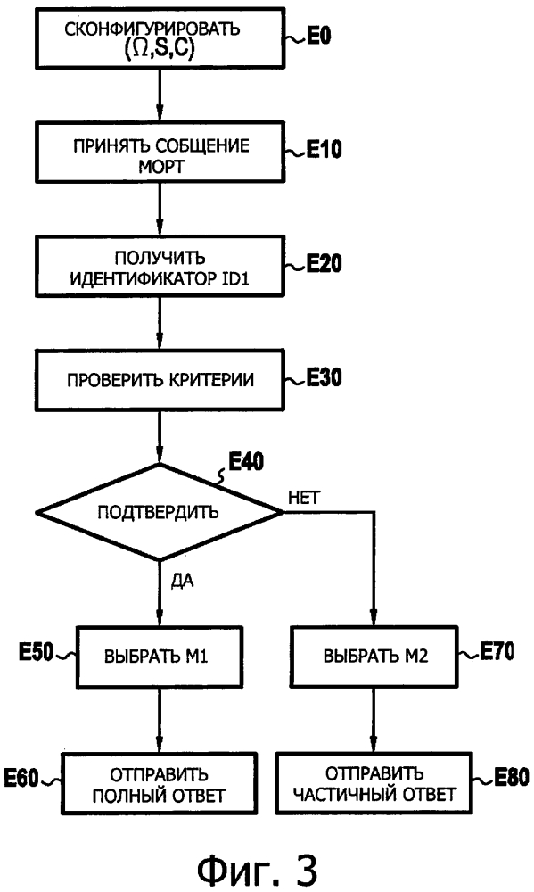 C обработка сообщений