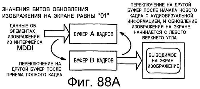 Устройство и способ интерфейса с высокой скоростью передачи данных (патент 2355121)