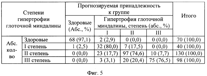 Способ диагностики воспалительных и не воспалительных процессов в глоточной миндалине у детей (патент 2567033)