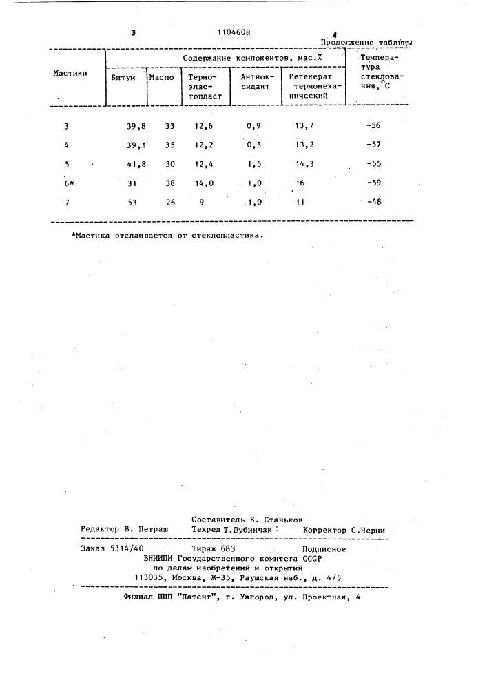 Мастика для герметизации аккумулятора (патент 1104608)