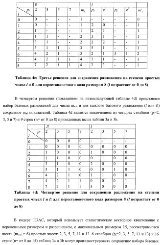 Усовершенствованное кодирование/декодирование цифровых сигналов, в частности, при векторном квантовании с перестановочными кодами (патент 2437207)