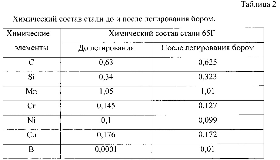 Химический состав стали. Сталь 65г хим состав. Химический состав стали 65г. Химический состав стали 65. Сталь 20 химический состав.