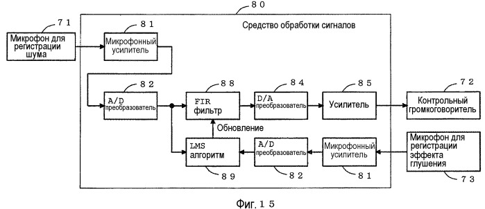 Внутренний блок кондиционера воздуха и кондиционер воздуха (патент 2493497)