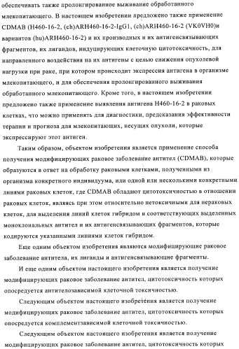 Химерные и гуманизированные антитела к cd44, которые опосредствуют цитотоксичность в отношении раковых клеток (патент 2487723)