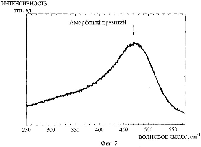 Способ формирования содержащего нанокристаллы диэлектрического слоя (патент 2391742)