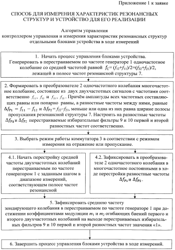 Способ для измерения характеристик резонансных структур и устройство для его реализации (патент 2550593)