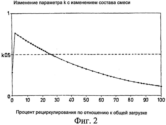 Способ конверсии тяжелого сырья, такого как тяжелые сырые нефти и кубовые остатки (патент 2298579)