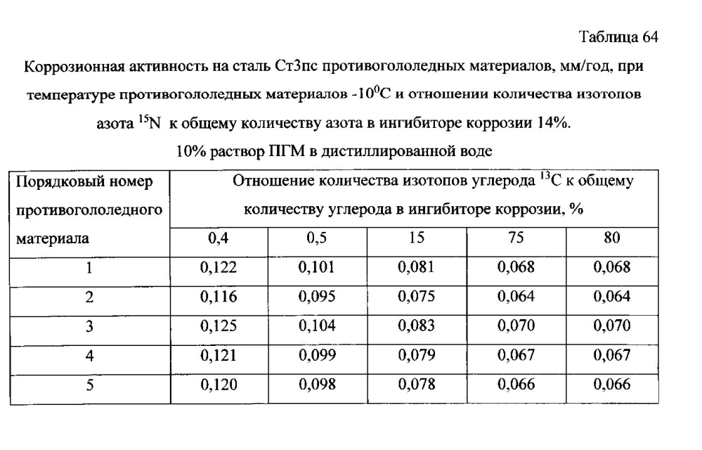 Способ получения твердого противогололедного материала на основе пищевой поваренной соли и кальцинированного хлорида кальция (варианты) (патент 2597108)