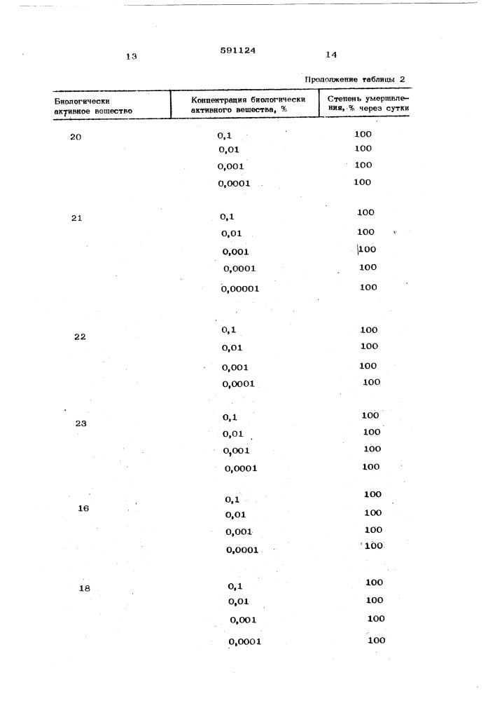 Способ борьбы с насекомыми и клещами (патент 591124)