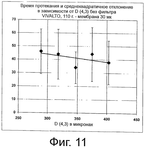 Капсула с регулирующим потоком и фильтрующим элементом (патент 2503604)