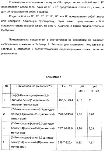 Арилсульфонилбензодиоксаны, применяемые для модуляции 5-нт6 рецептора, 5-нт2a рецептора или и того, и другого (патент 2372344)