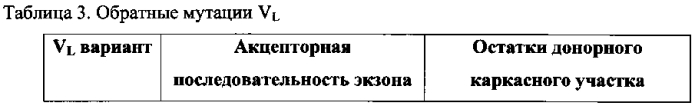 Гуманизированные антитела, которые распознают альфа-синуклеин (патент 2575629)