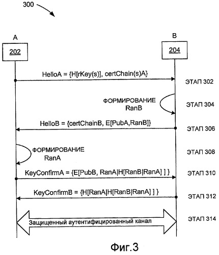 Способ и устройство для взаимной аутентификации (патент 2420896)
