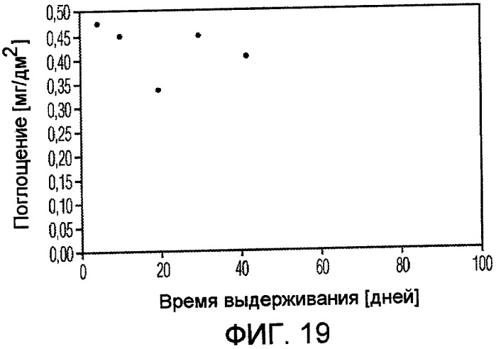 Контейнер для продуктов, содержащих ароматические соединения (патент 2389665)