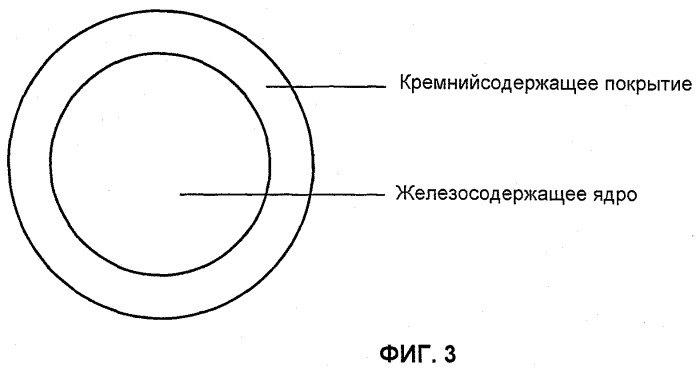 Магнитные преобразователи (патент 2500622)